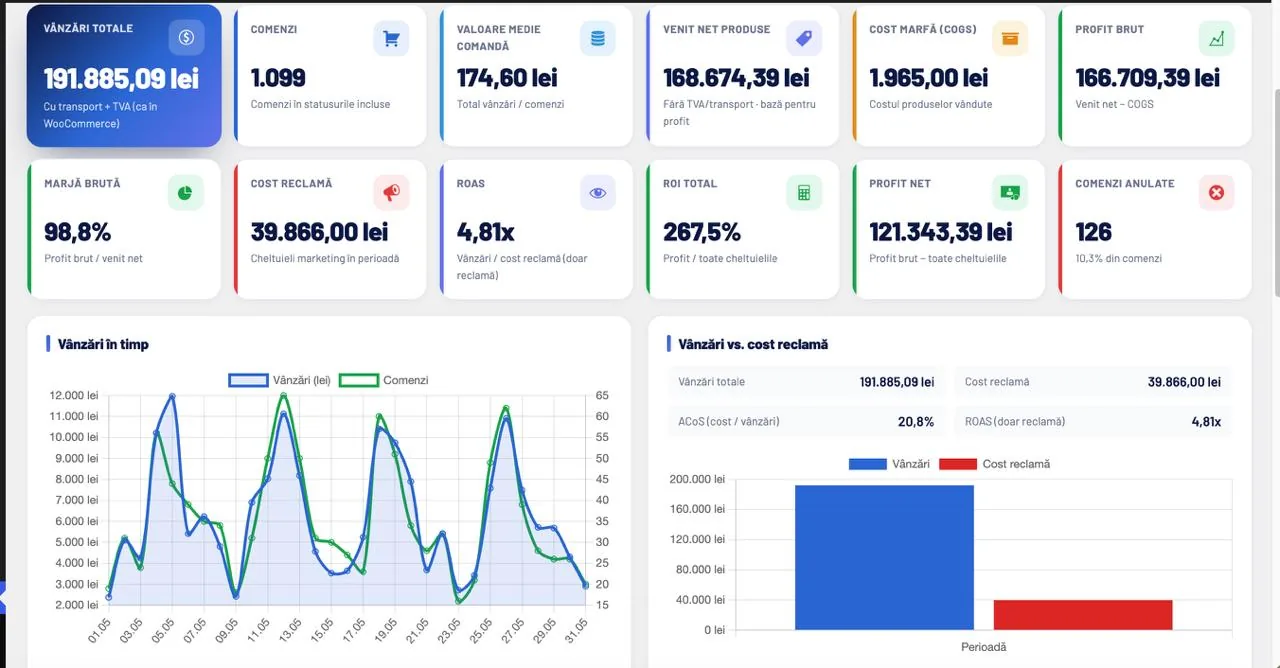 Raport real de performanță din contul unui client BSR Exclusive