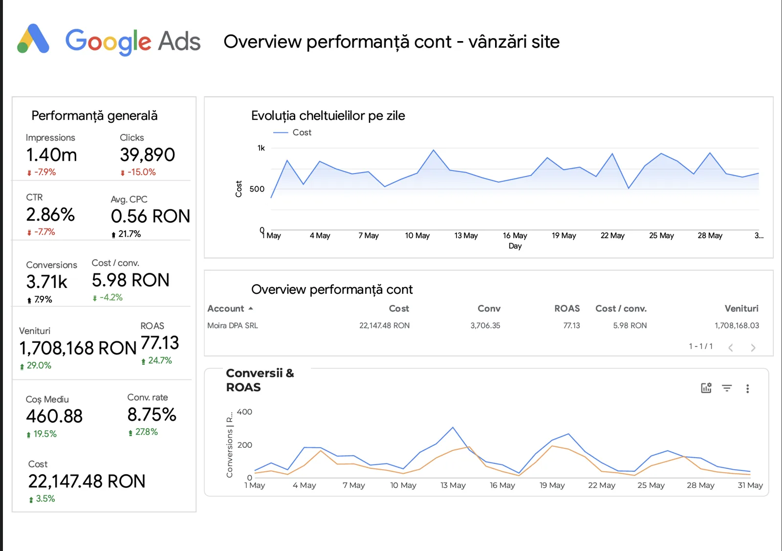Raport real de performanță din contul unui client BSR Exclusive