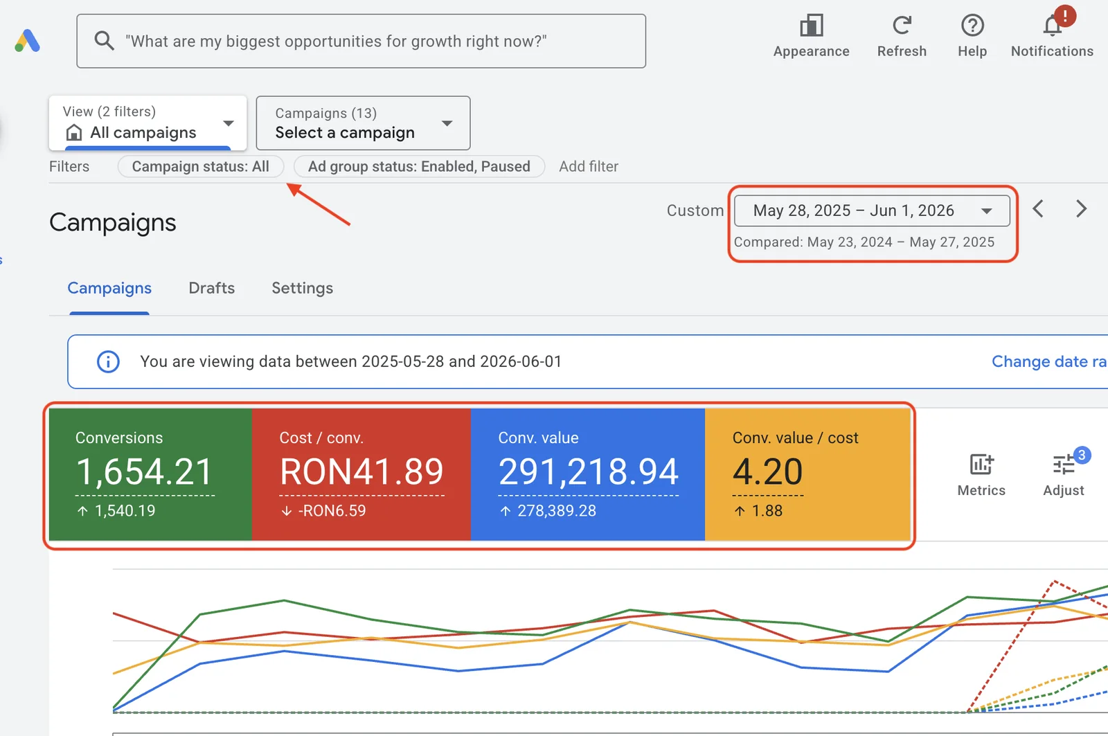 cosmetice rezultate google ads