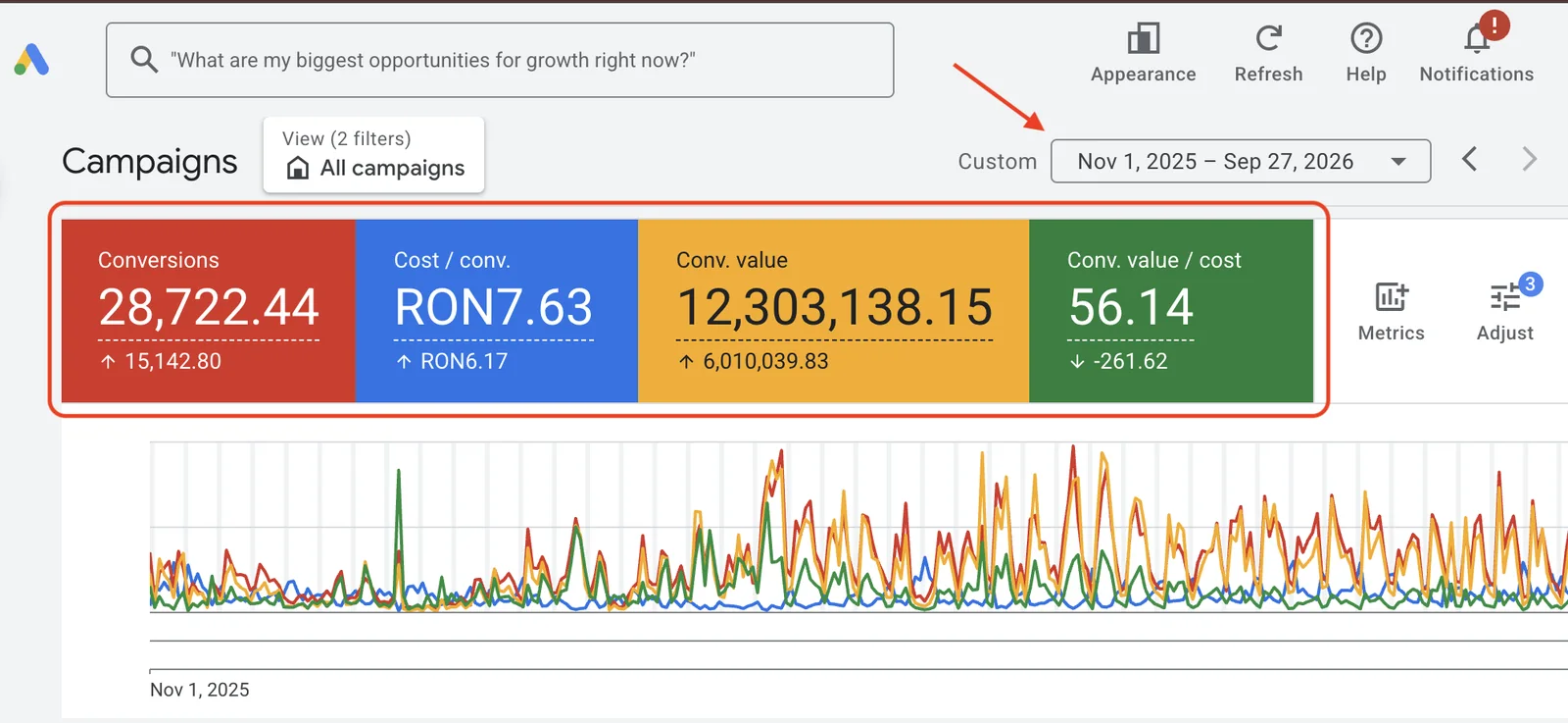 dpa rezultate google ads