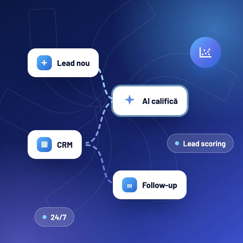 Automatizări AI: lead-uri calificate și follow-up automat